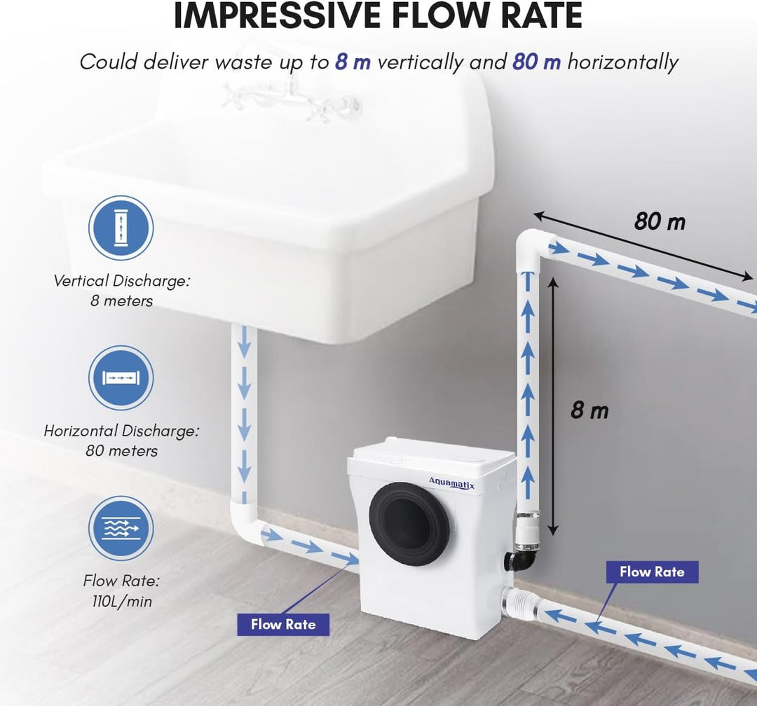Aquamatix Cubo 400W Hebeanlage 145L/min Abwasserpumpe mit Kohlefilter 3 Eingänge für Toiletten, Wasc