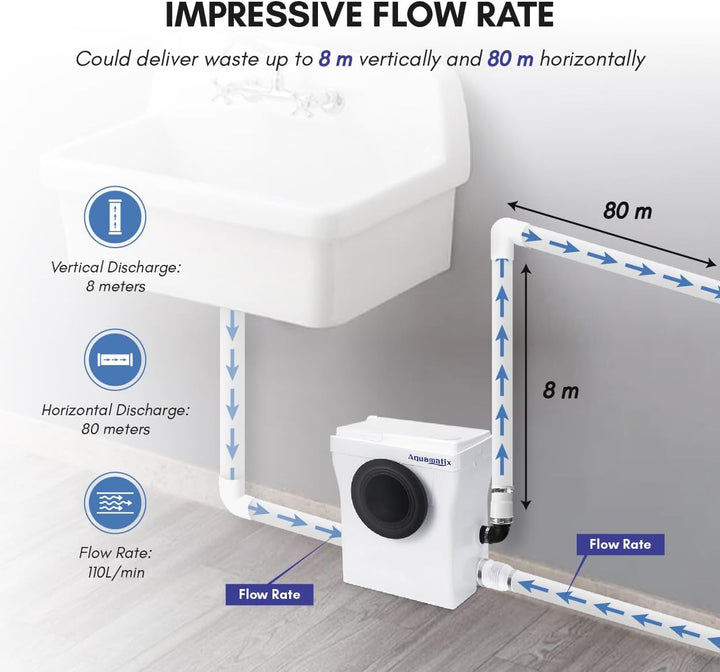 Aquamatix Cubo 400W Hebeanlage 145L/min Abwasserpumpe mit Kohlefilter 3 Eingänge für Toiletten, Wasc