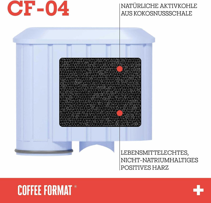 SET 4 Stück Wasserfilter kompatibel mit Kaffeautomat Saeco, Philips, Ersatz für Saeco AquaClean und