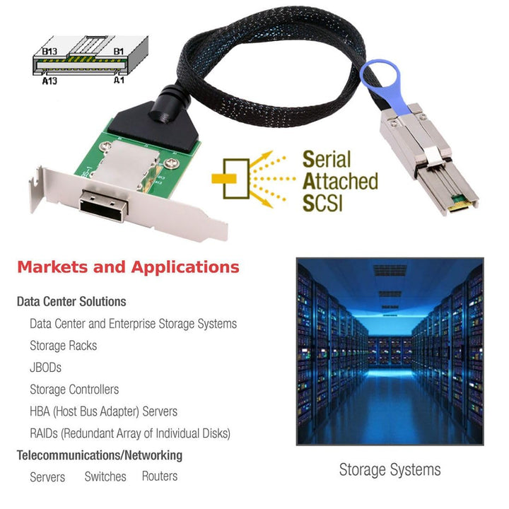 chenyang Mini SAS SFF-8088 auf SFF-8088 26Pin externes Verlängerungsdatenkabel PCBA mit Low Profile