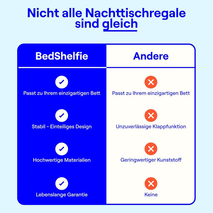BedShelfie Smallish Nachttischablage für Etagenbett und Obere Etagenbett, College Schlafsaal-Essenti