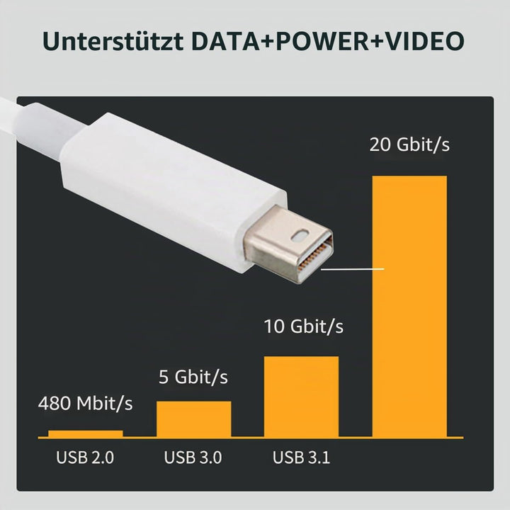 Cablecc Video-Datenkabel für MacBook 2013/2014 / 2015, Thunderbolt-Anschluss auf Thunderbolt-Stecker