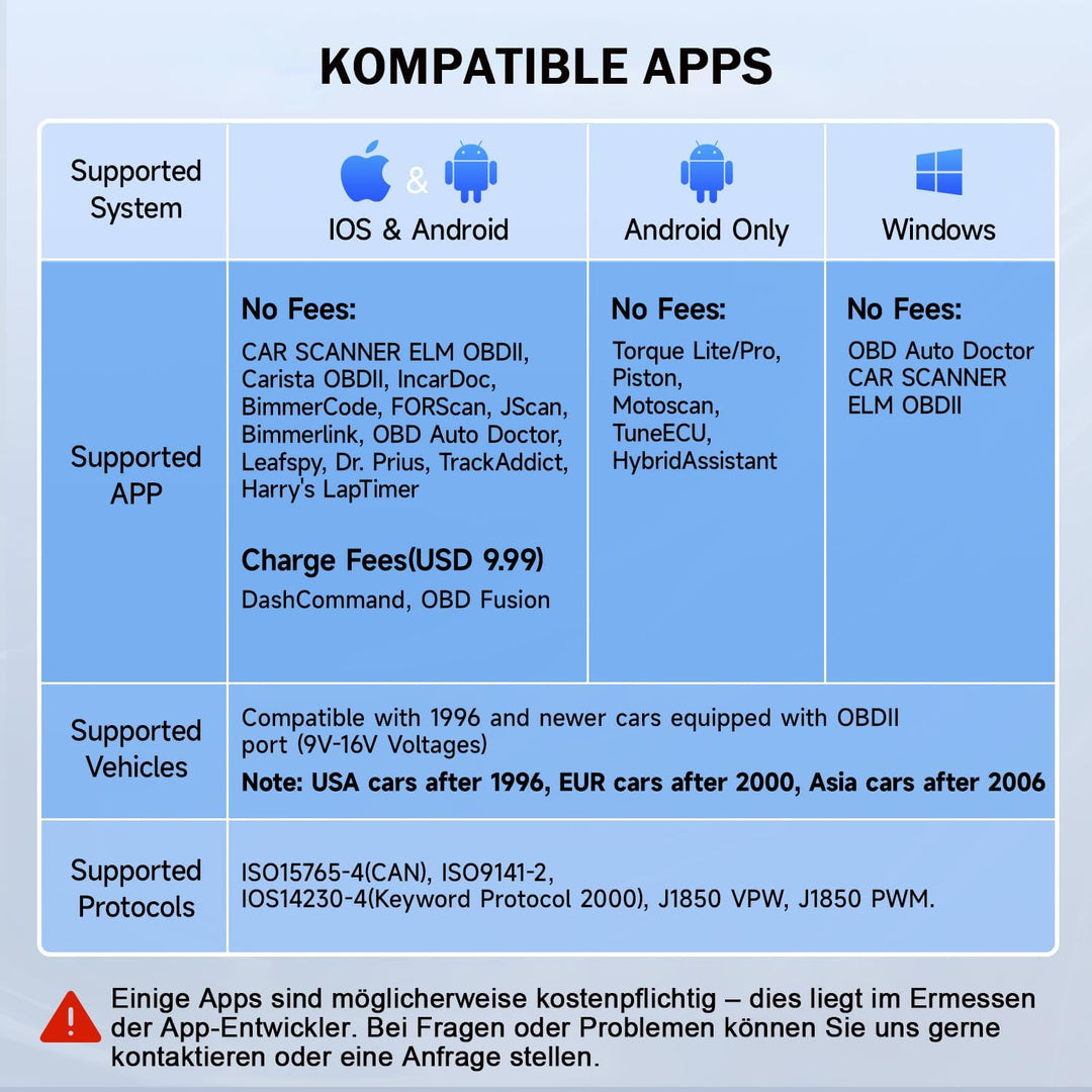 AUTOPHIX Nexlink OBD2 Bluetooth 5.0 Diagnosegerät Auto für Autos und Motorräder, OBD2 Bluetooth Adap