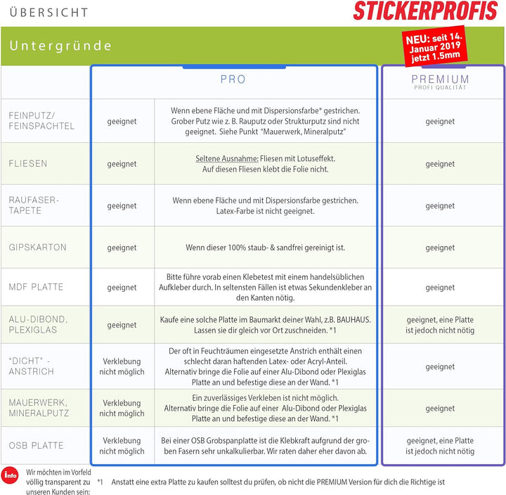 StickerProfis Küchenrückwand selbstklebend Pro LIMETTEN UND EIS 60 x 400cm DIY - Do It Yourself PVC