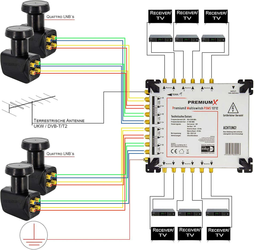 PremiumX PXMS 17/12 Multischalter mit Netzteil Multiswitch 4 SAT für 12 Teilnehmer Satverteiler Digi