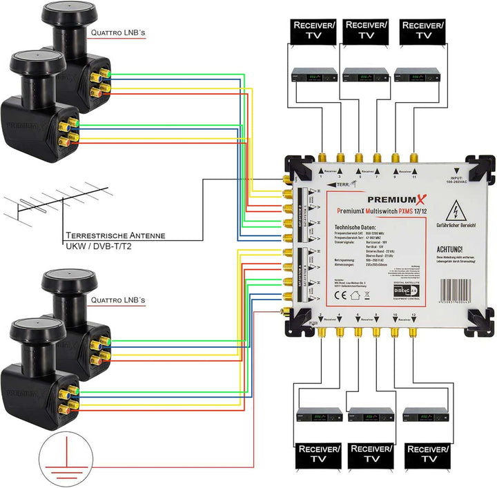 PremiumX PXMS 17/12 Multischalter mit Netzteil Multiswitch 4 SAT für 12 Teilnehmer Satverteiler Digi