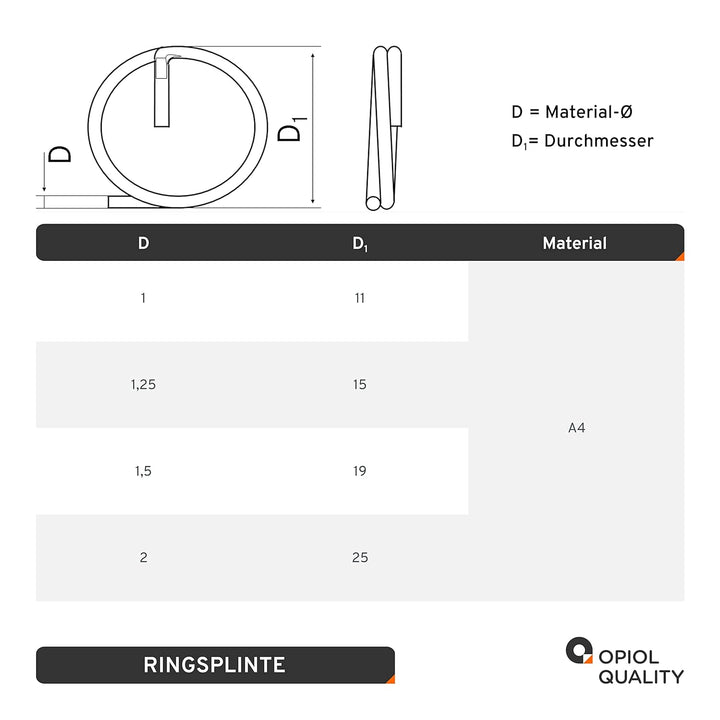 OPIOL QUALITY® Ringsplinte 1,5x19 mm aus Edelstahl A4 V4A (40 Stück) Sicherungsringe Schlüsselring R