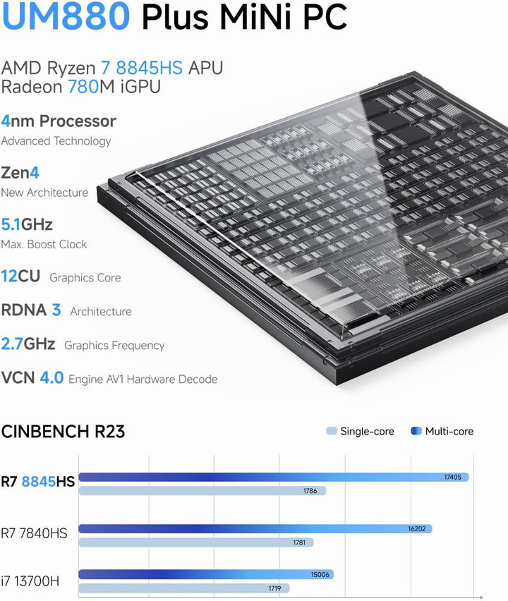 MINIS FORUM UM880 Plus Mini PC mit AMD Ryzen 7 8845HS(8C/16T, bis zu 5.1GHz),Mini Computer Radeon 78