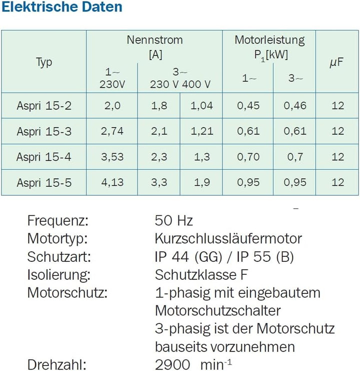 ESPA ASPRI 15-4 MB ohne KIT