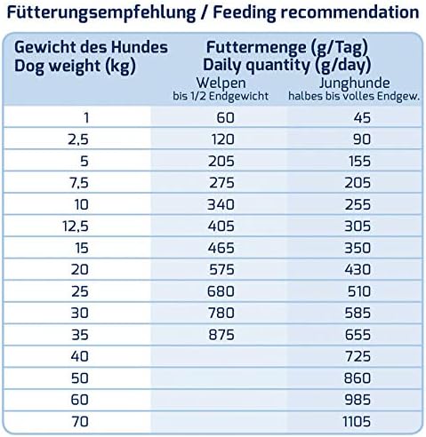 ICEPAW I High Premium Trockenfutter I Welpen I Puppy Junior Pure I 4 x 2 kg I Mit Fisch (Hering) und