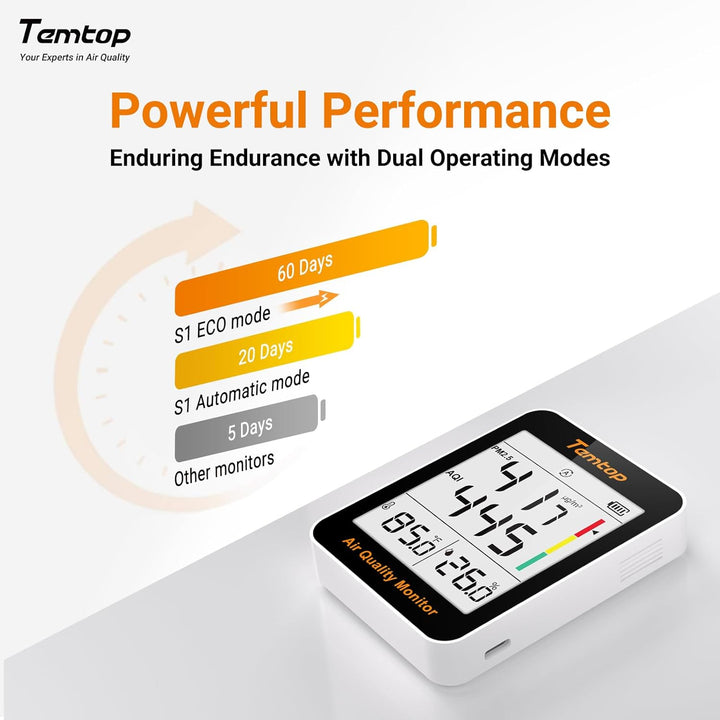 Temtop S1-UP Luftqualitätsmessgerät PM2.5, AQI, Temperatur Und Feuchtigkeit, Ultra-lange Batterielau