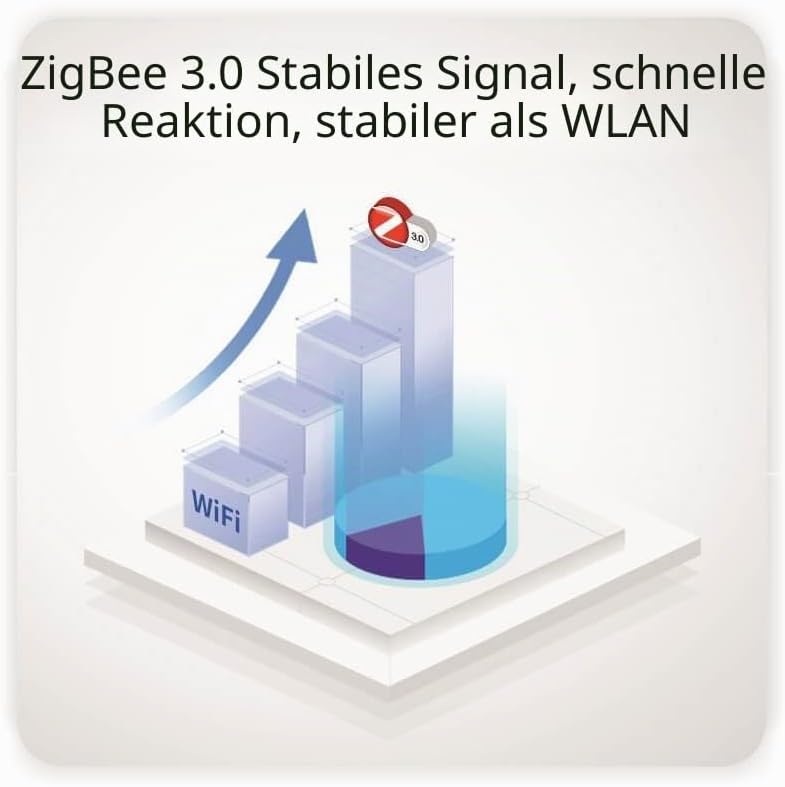 Automat-on Zigbee Thermostat Fussbodenheizung | BAT2 mit Batteriebetriebener | Steuerung Wandthermos