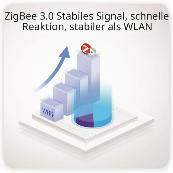 Automat-on Zigbee Thermostat Fussbodenheizung | BAT2 mit Batteriebetriebener | Steuerung Wandthermos