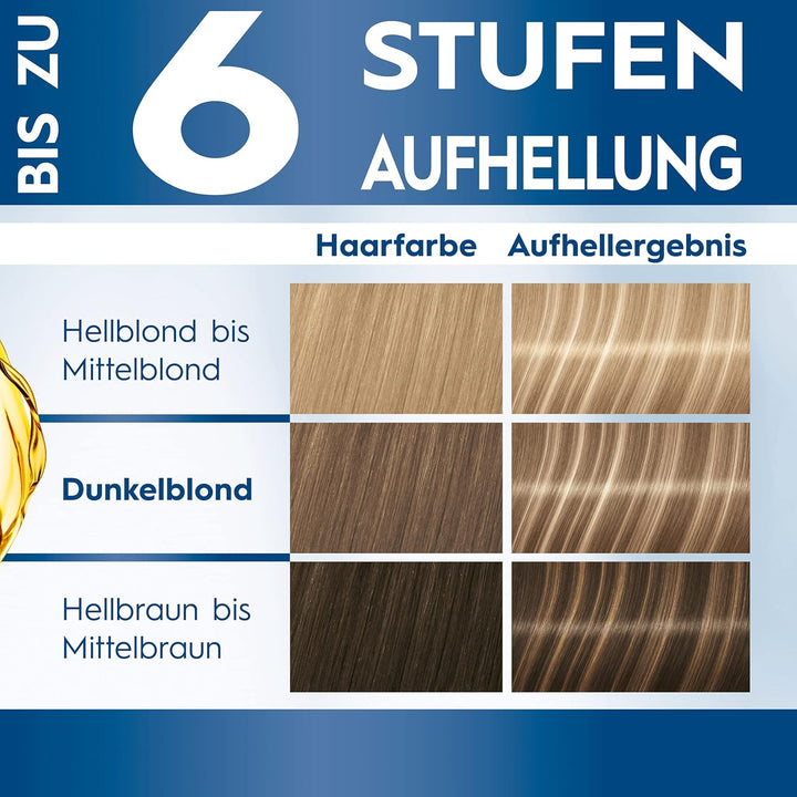 Schwarzkopf Blonde M1 Super Strähnchen (103 ml), Strähnchen Set für Öl-aktiviertes Haare Aufhellen m
