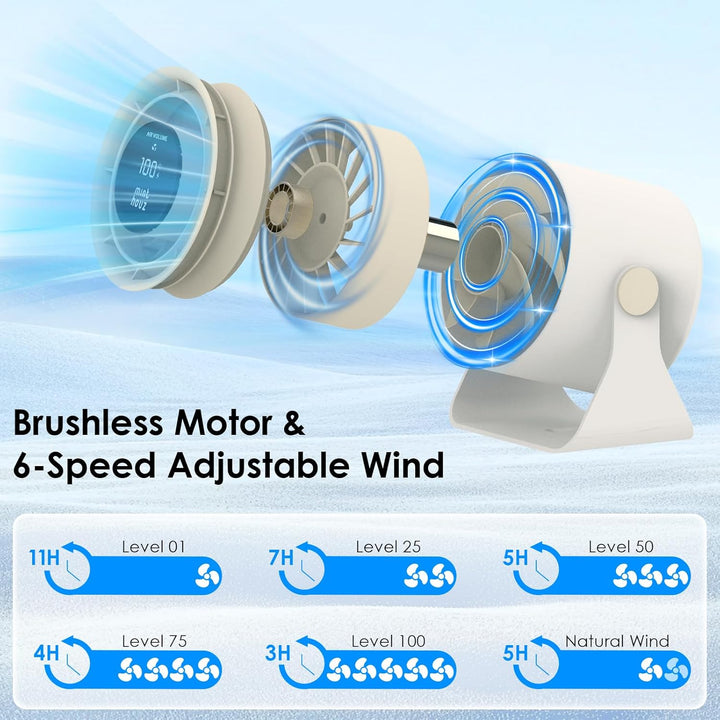 Minthouz Tischventilator, USB Ventilator mit LED Anzeige, 3600mAh Akku Ventilator Leise, 90° Neigbar
