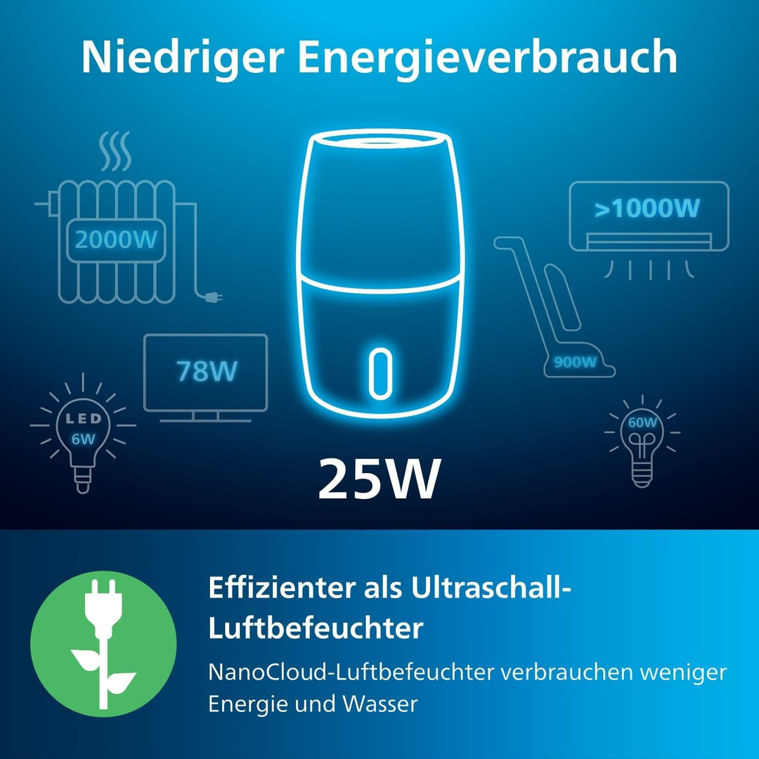 Philips Luftbefeuchter 3000 Serie HU3918/10 (bis zu 45m², hygienische NanoCloud-Technologie, leiser