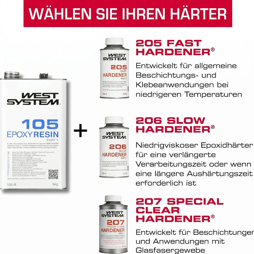 West System NEU 2024-301 DOSIERPUMPEN - Gelb - Dosierelement - Dosing pump - 5:1 Mischungsverhältnis