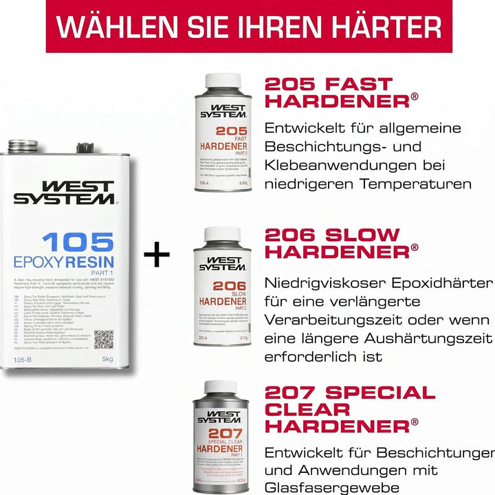 West System NEU 2024-301 DOSIERPUMPEN - Gelb - Dosierelement - Dosing pump - 5:1 Mischungsverhältnis