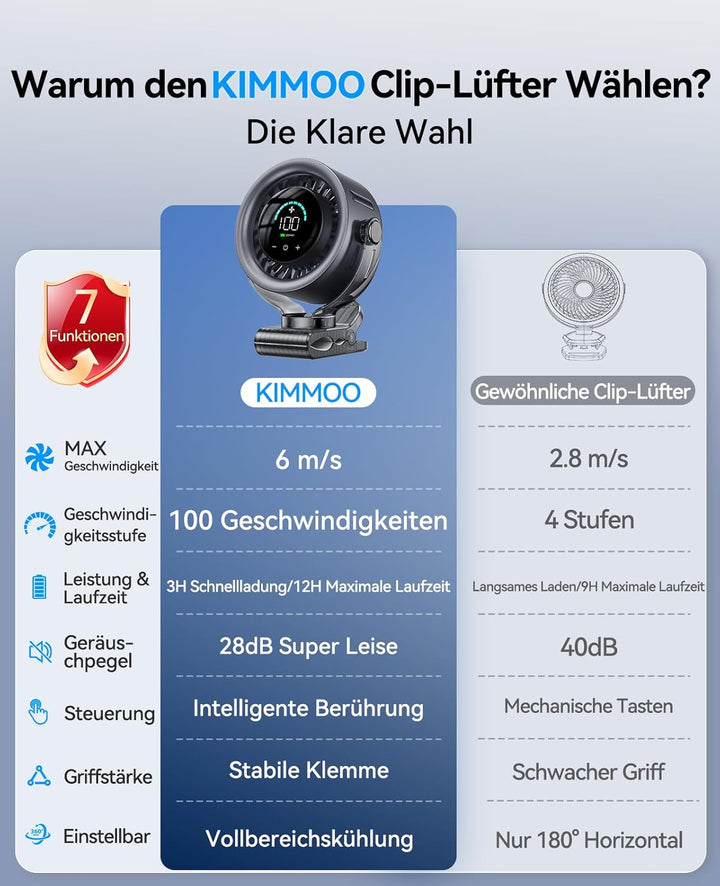 KIMMOO 4000mAh Akku-Clip-Ventilator mit LED-Display, 100 Stufen Touch-Control, 360° Rotation, leiser