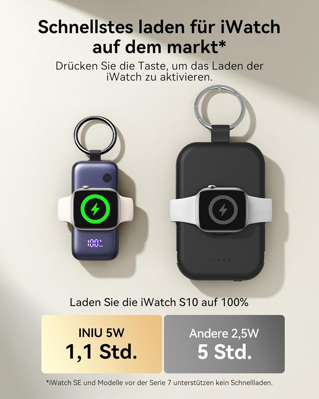 INIU Power Bank für Apple Watch, 5000mAh Powerbank mit eingebautem Kabel, Schlankes Reise Schlüssela