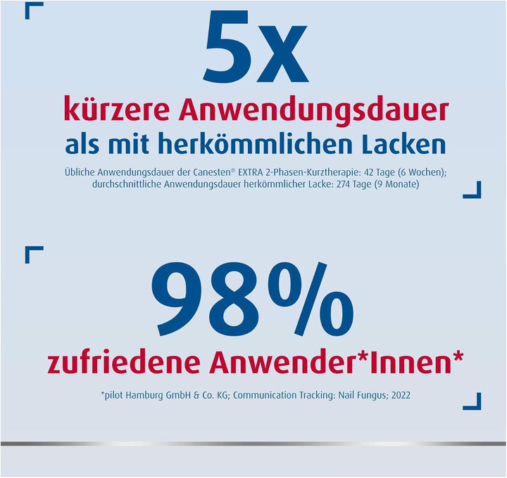 Sparset Canestan Extra Nagelset + Extra 20 g Creme - Vorteilspaket Kombiset