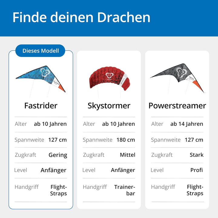 Skymonkey Lenkdrachen Fastrider 2-Leiner - 127 cm, Galaxyblue, Galaxyblue