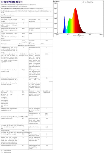 Lixada 4PCS RGB LED Kabinett Licht Installationssatz mit Fernbedienung für Bücherschrank Wandschrank