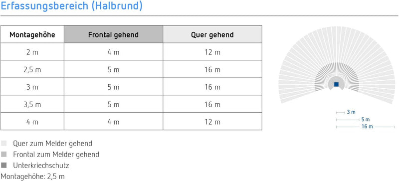 Theben 1010605 theLUXA P220 WH Bewegungsmelder für den Aussenbereich, 220° Erfassungsbereich, Bewegu