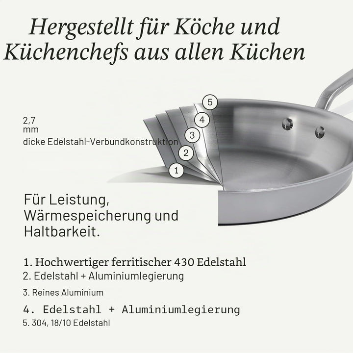Made In Cookware – 25,4 cm Edelstahl-Bratpfanne – 5-lagige Edelstahlbeschichtung – Professionelles K