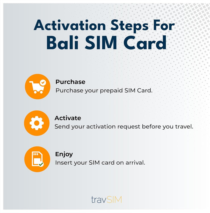 travSIM Bali SIM-Karte | 12GB Daten | 4G/5G Geschwindigkeiten | Kostenloses Roaming in Indonesien &