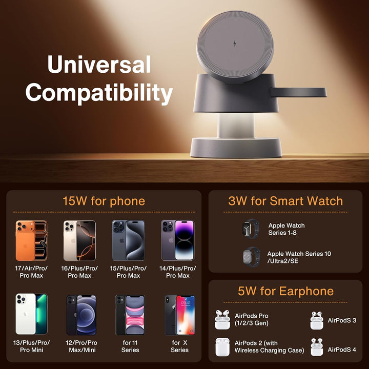 iVANKY 5-in-1-Wireless-Ladegerät für iPhone 17 Ladestation mit Nachtlicht, 15 W 3-in-1-Reiseständer