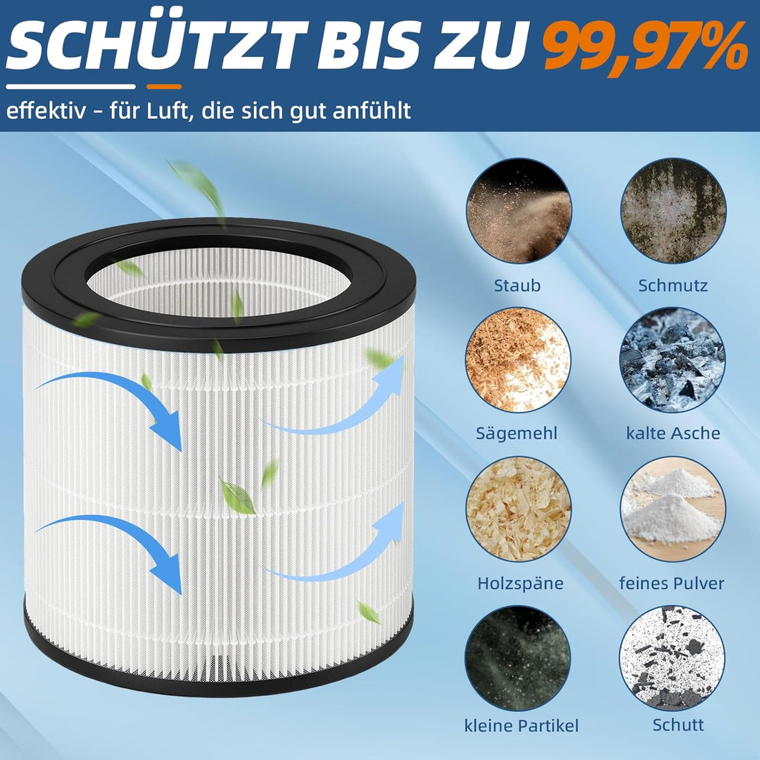 FY0611/30 Luftreinigerfilter für Philips Luftreiniger der 600er Serie AC0650/AC0651, Nano-HEPA-Ersat
