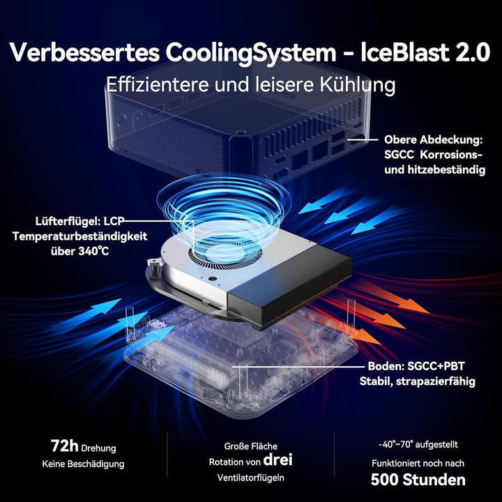 GEEKOM [Einziger Europäischer Hardware Preis für Intel Mini-PC AI Mini PC GT1 Mega mit Intel Core Ul