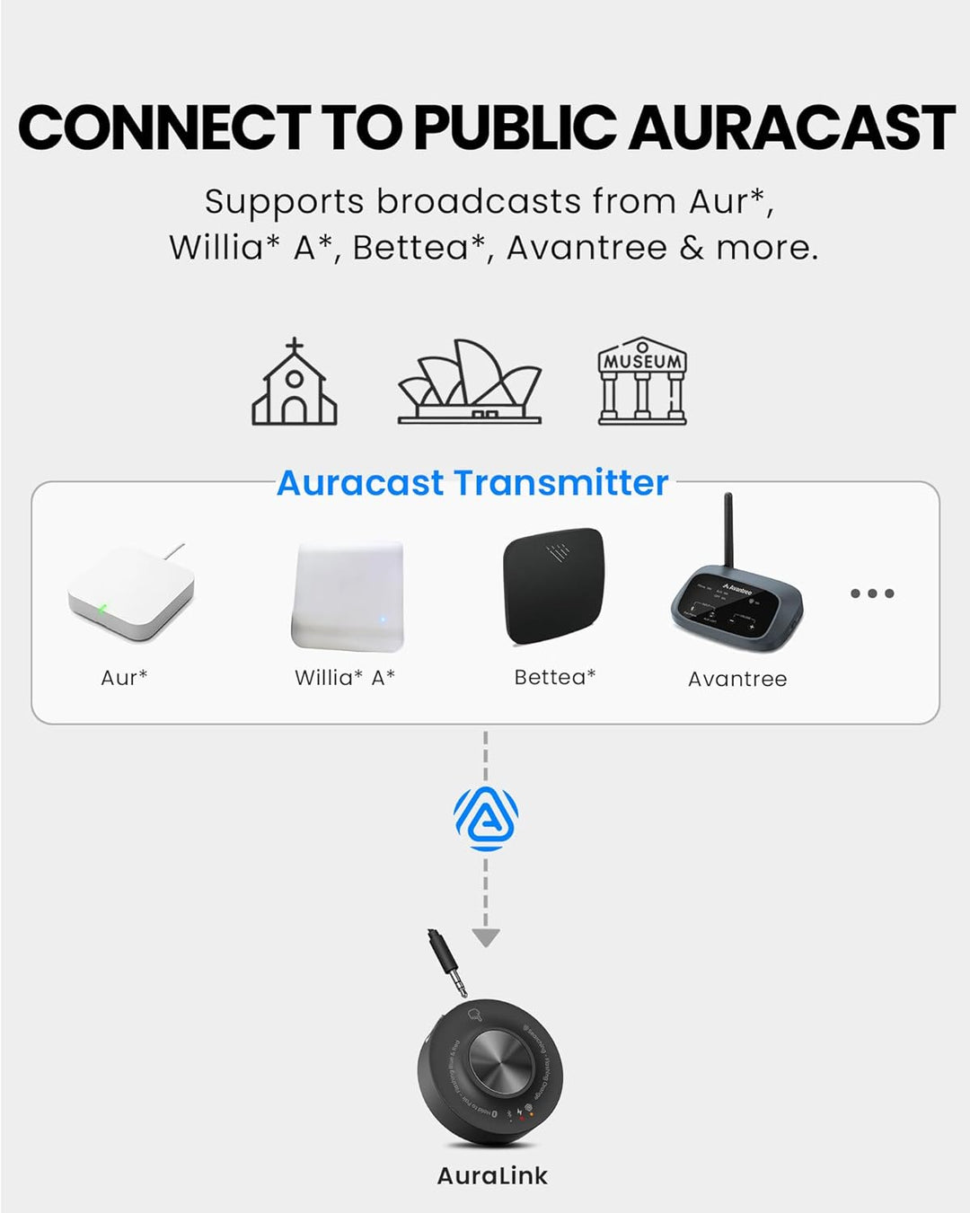 Venucast AuraLink - Auracast & Bluetooth-Empfänger für Aktive Lautsprecher & Audiosysteme, Multi-Emp