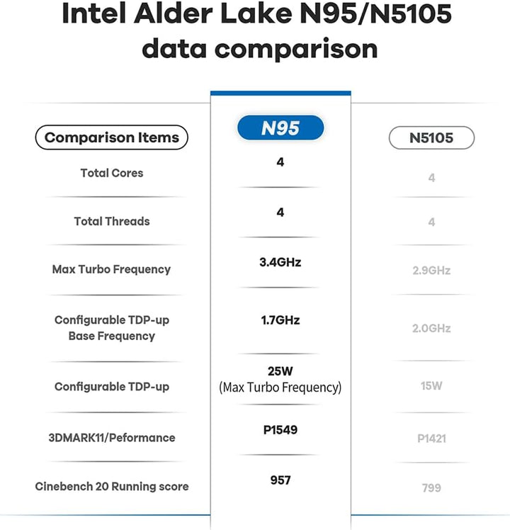 Beelink Mini PC, 12. Gen Intel Alder Lake-N95 Prozessor (bis zu 3.40GHz), MINI-S12 Wi-11 Pro Mini Co
