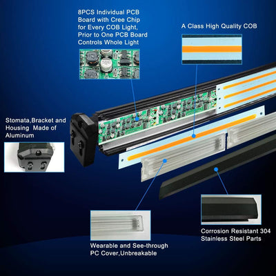 AnTom 58cm LED Rundumkennleuchte 40W Gelb Rundumleuchte für Auto Anhänger Wohnwagen SUV -14 Blinkend