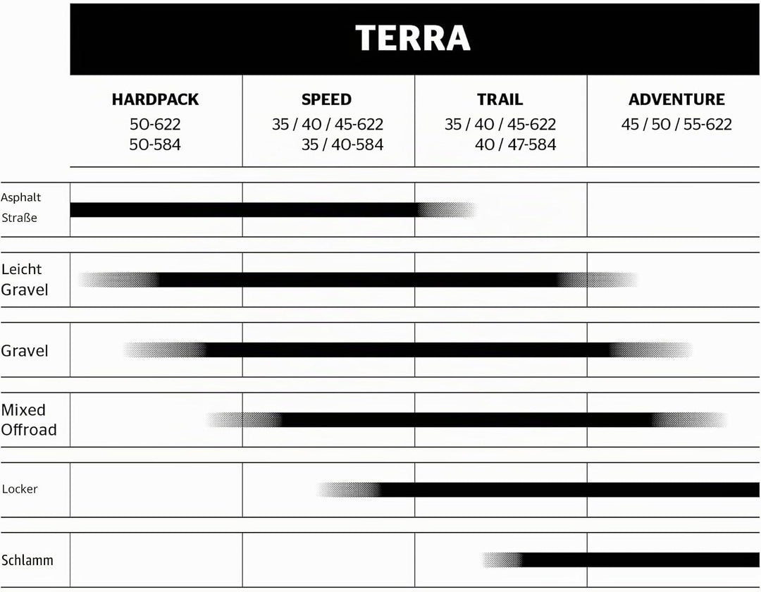 Continental Reifen Deutschland Unisex – Erwachsene Terra Trail Reifen, Schwarz, 27.5