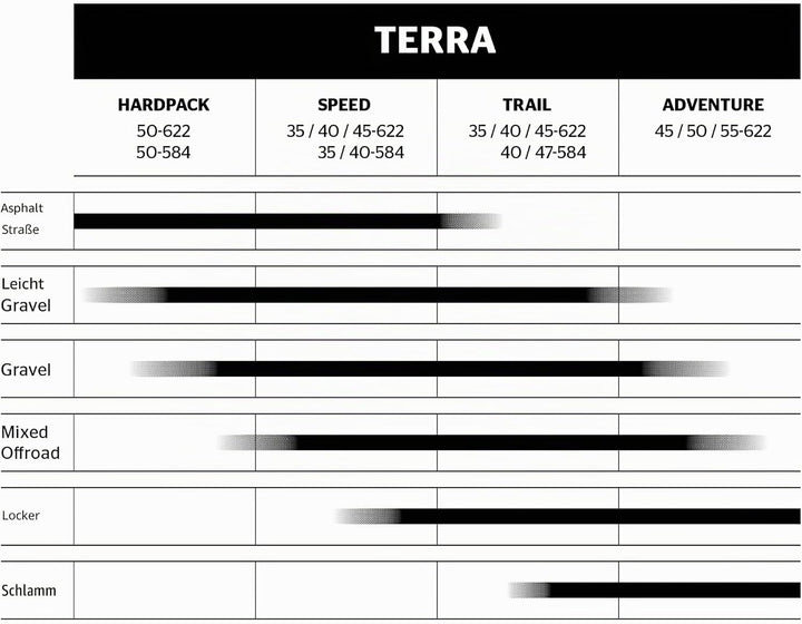 Continental Reifen Deutschland Unisex – Erwachsene Terra Trail Reifen, Schwarz, 27.5