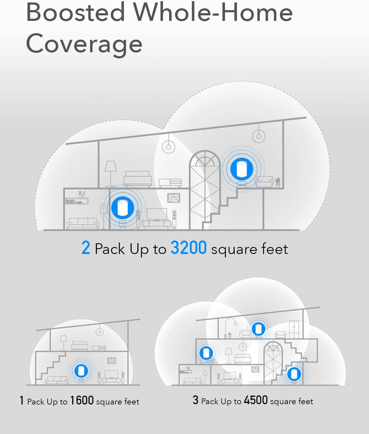 Cudy AC1200 Gigabit Whole-Mesh-WLAN-System, Dualband, WLAN-Extender, Gigabit-Ports, High-Gain-Antenn