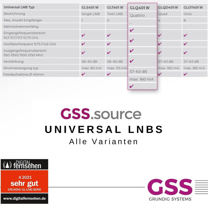 [Test SEHR GUT *] GSS Quattro LNB Weiss für Multischalter, Multiswitch geeignet - mit LTE Filter - S