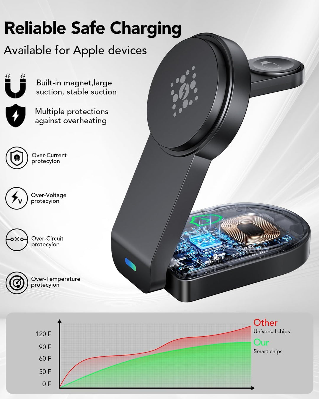 Magnetisches Faltbarer kabelloses Ladegerät für Apple,3 in 1 kabellose Ladestation für iPhone Air 17