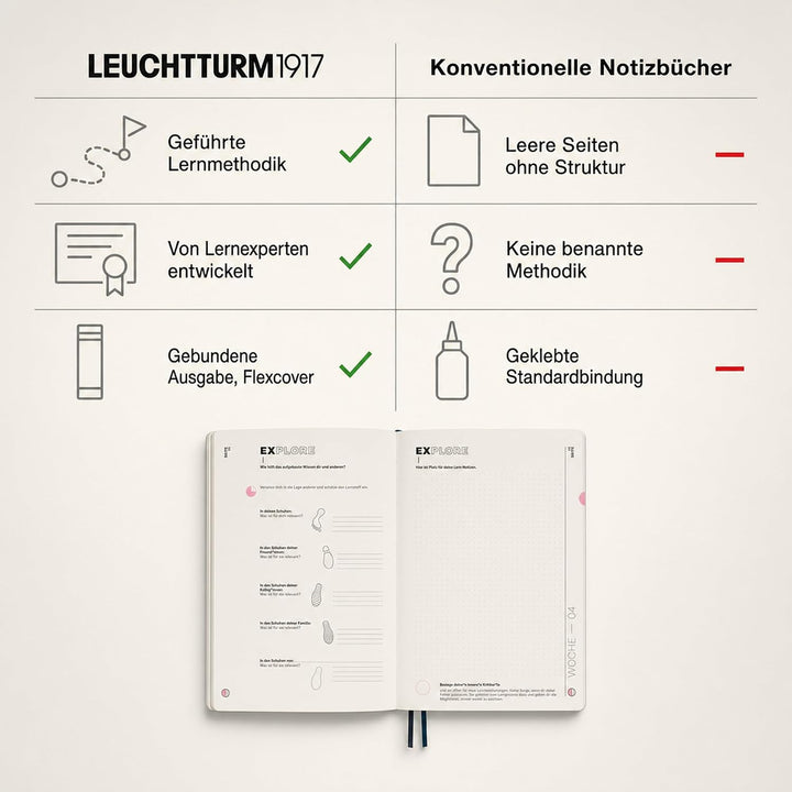 LEUCHTTURM1917 367496 Learning Journal Composition (B5), Flexcover, Schwarz, Deutsch Deutsch Schwarz
