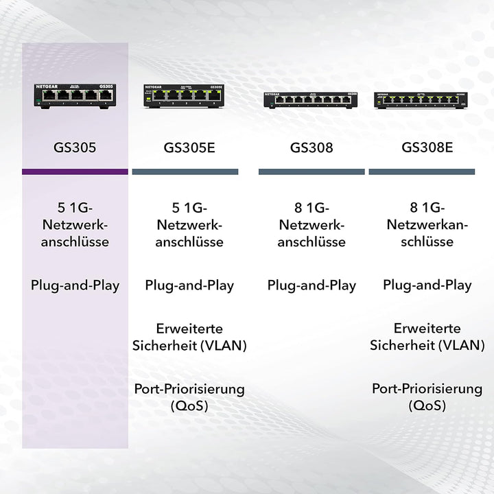 NETGEAR GS305 LAN Switch 5 Port Netzwerk Switch (Plug-and-Play Gigabit Switch LAN Splitter, LAN Vert