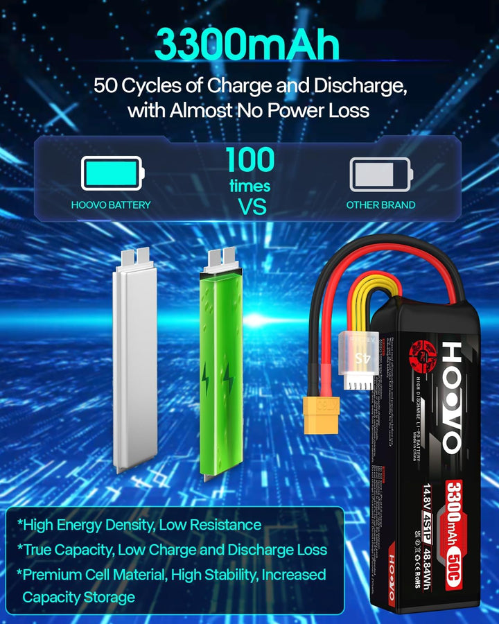 HOOVO 4S Lipo Akku 14,8V 3300mAh 50C RC Battery Softcase mit XT60 Stecker für RC Car Buggy Hubschrau