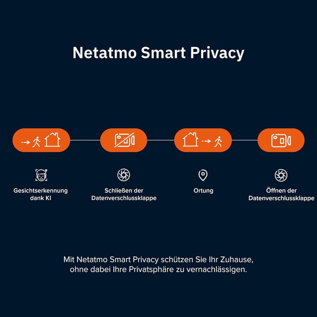 Netatmo Smarte Innenkamera Advance, KI-Optimierte Gesichtserkennung, 2-Wege-Audio, 130° Weitwinkelan