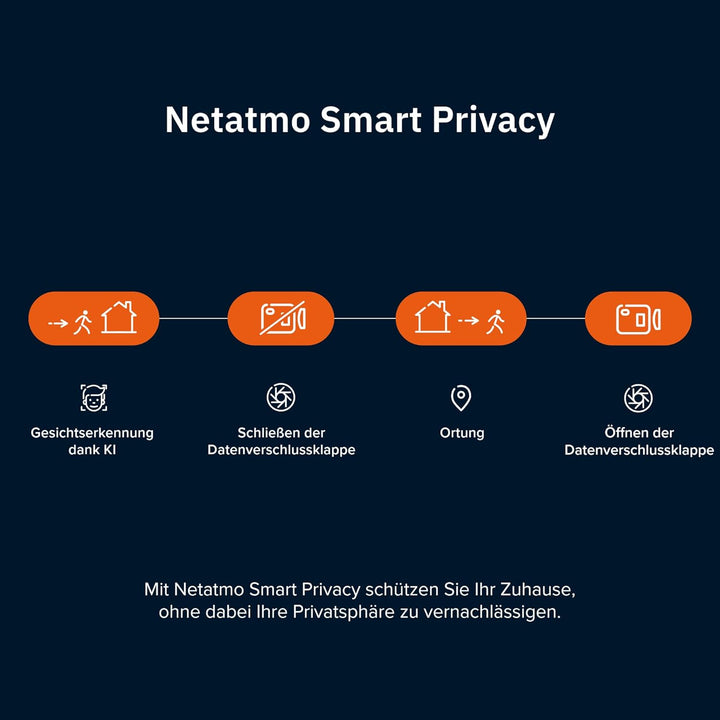 Netatmo Smarte Innenkamera Advance, KI-Optimierte Gesichtserkennung, 2-Wege-Audio, 130° Weitwinkelan