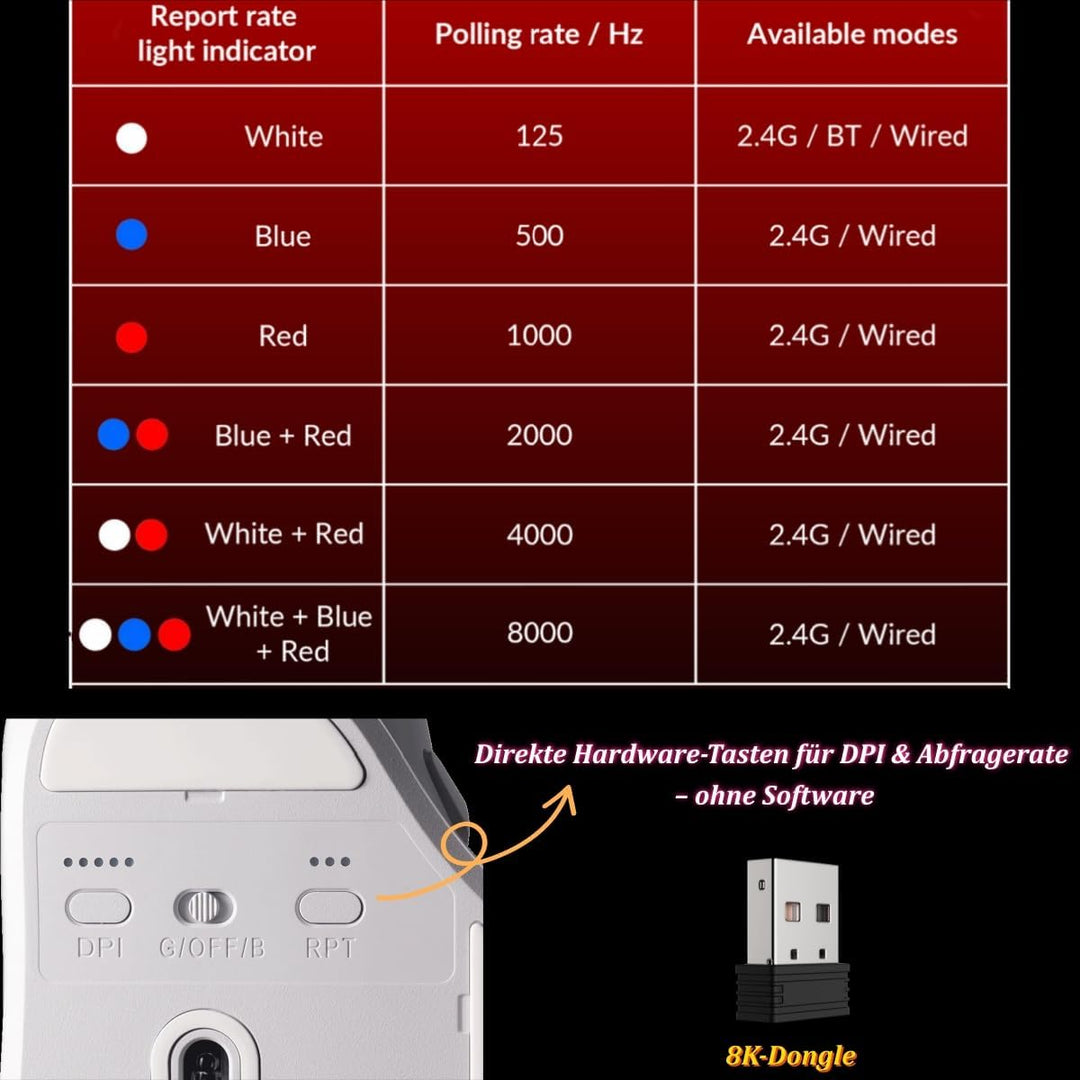 Keychron M7 8K Kabellose Gaming Maus – PixArt 3950 Sensor, 30000 DPI, 2.4G/Bluetooth/USB-C, 63g Ultr
