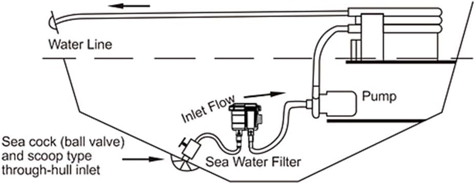 KIMISS Seewasserfilter, ABS 4,3 Zoll Einlass-Seewassersiebfilter Motor Protect Cleaner Cooling für 1
