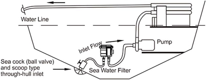 KIMISS Seewasserfilter, ABS 4,3 Zoll Einlass-Seewassersiebfilter Motor Protect Cleaner Cooling für 1