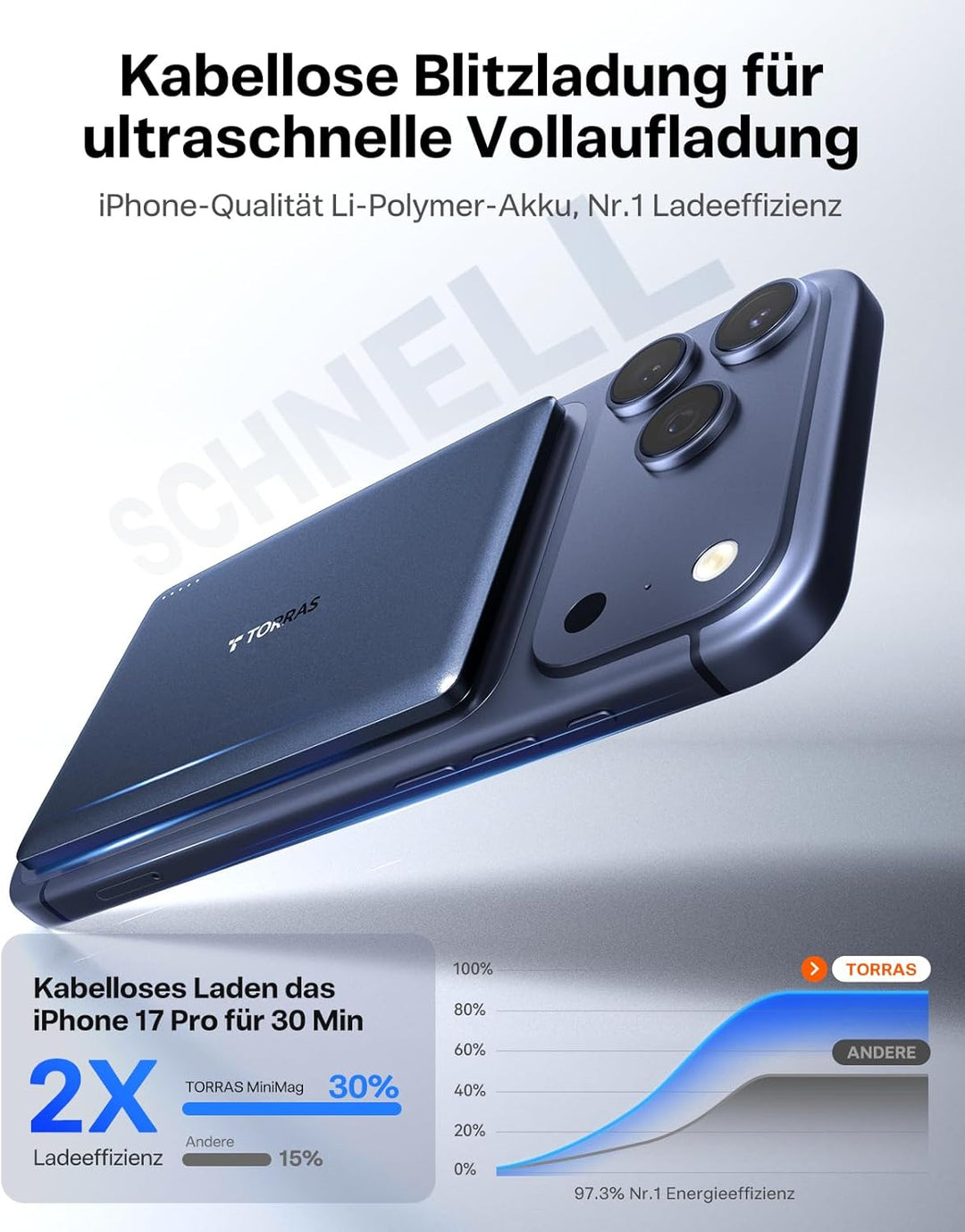 TORRAS MiniMag Ultra Slim Powerbank für Magsafe, 18W Schnellladen 5000mAh Magnetische Powerbank Klei